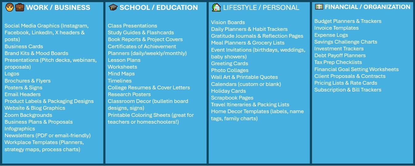 What Canva Can Do Table