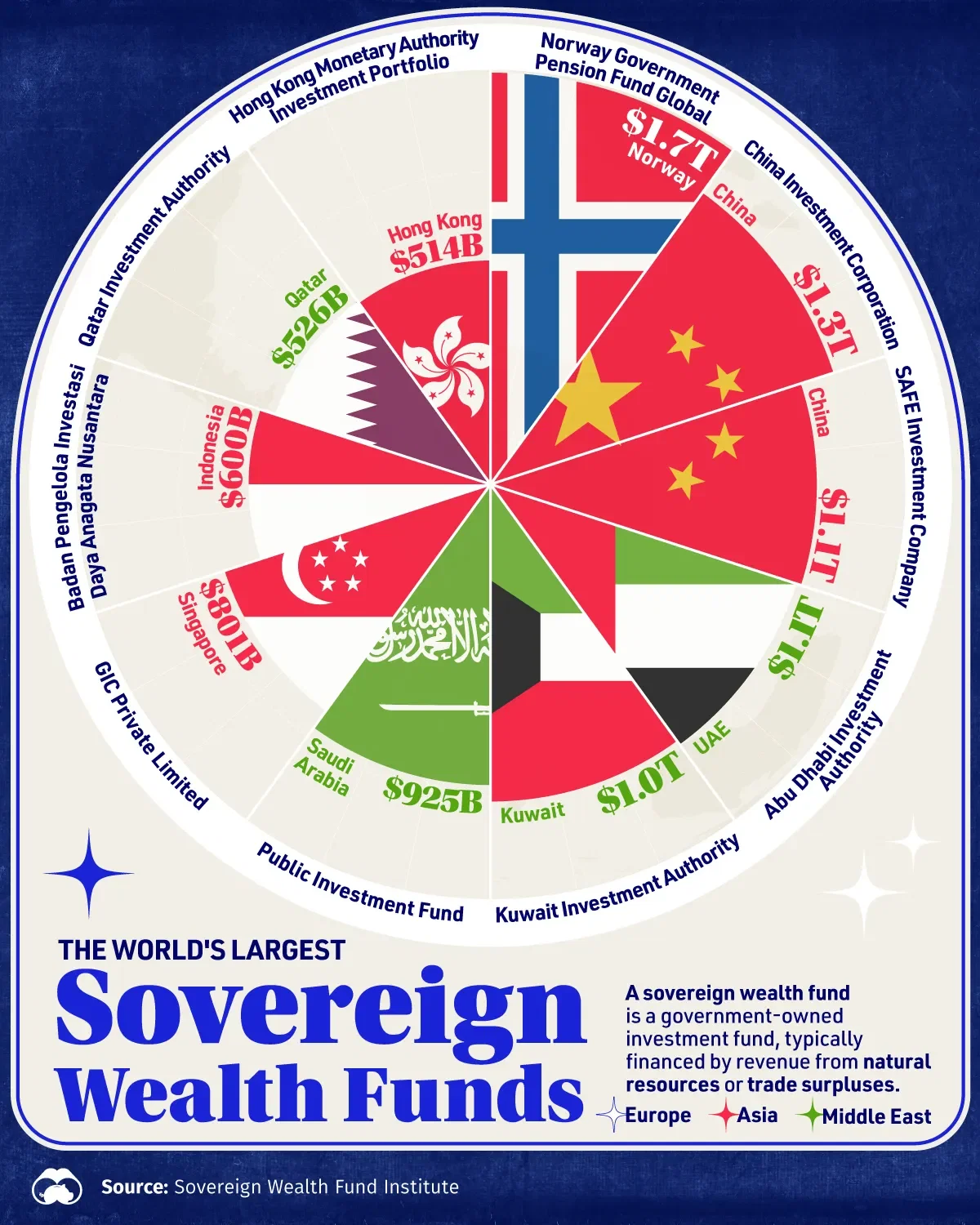 SWF Global Graphic