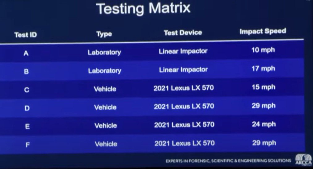 Dr. Wolfe Testing Matrix Dr. Wolfe crash Experient list